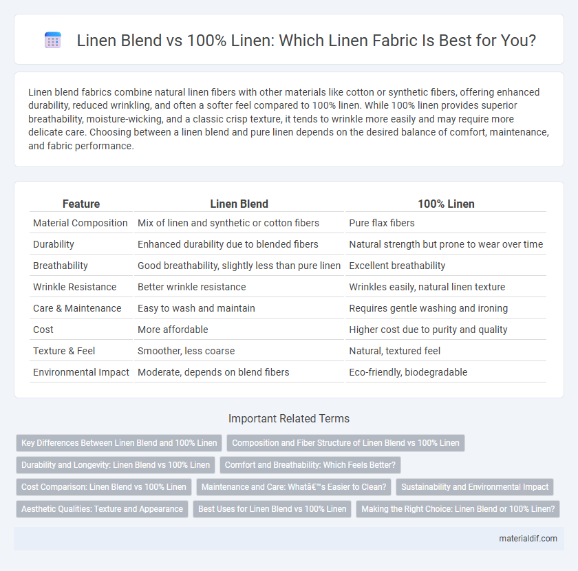 Linen Blend vs 100% Linen: Which Linen Fabric Is Best for You?
