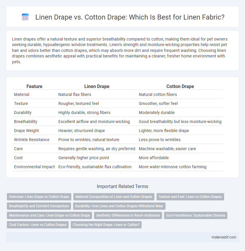 Linen Drape vs. Cotton Drape: Which Is Best for Linen Fabric?