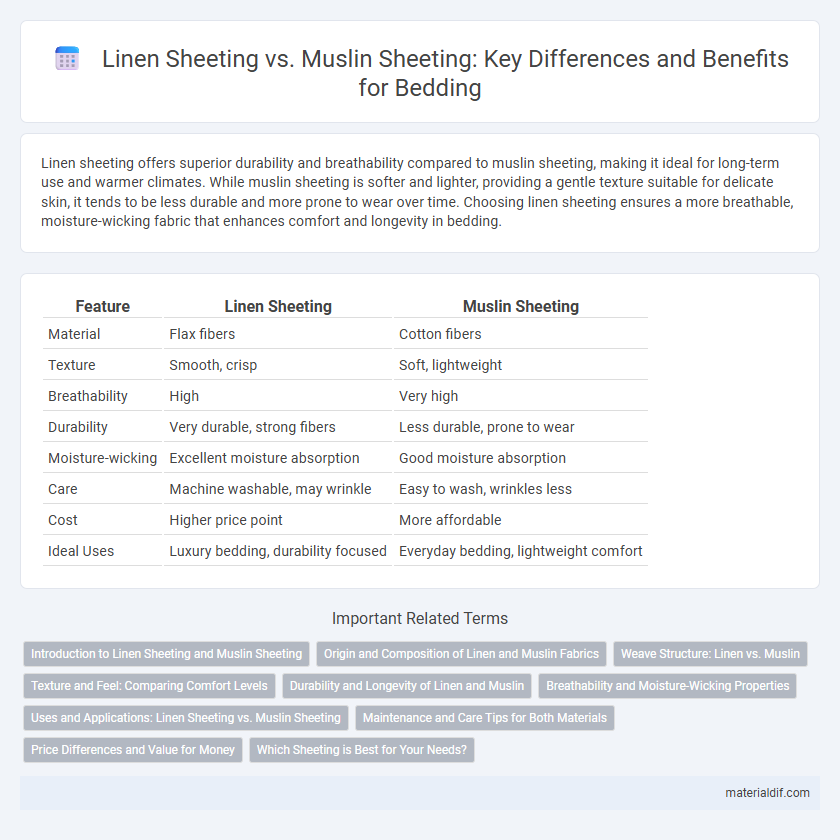 Linen Sheeting vs. Muslin Sheeting: Key Differences and Benefits for Bedding