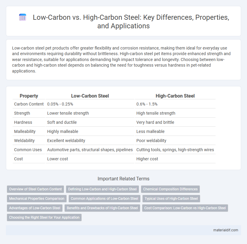 Low-Carbon vs. High-Carbon Steel: Key Differences, Properties, and Applications