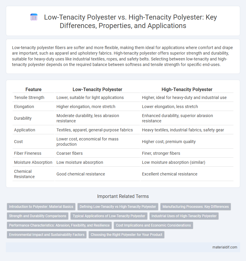 Low-Tenacity Polyester vs. High-Tenacity Polyester: Key Differences, Properties, and Applications
