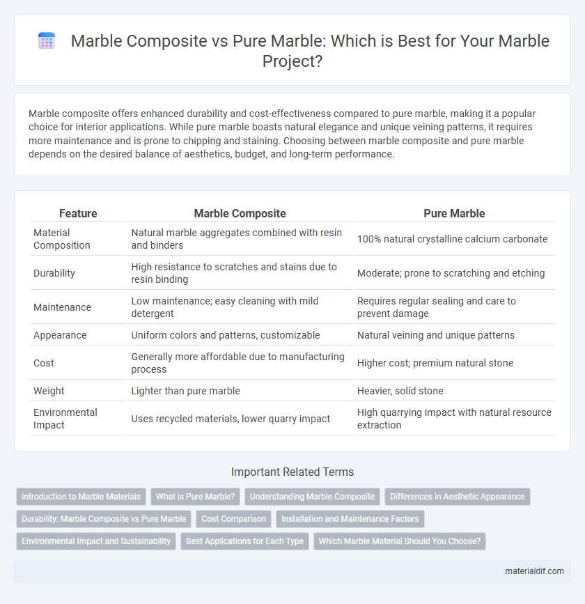 Marble Composite vs Pure Marble: Which is Best for Your Marble Project?