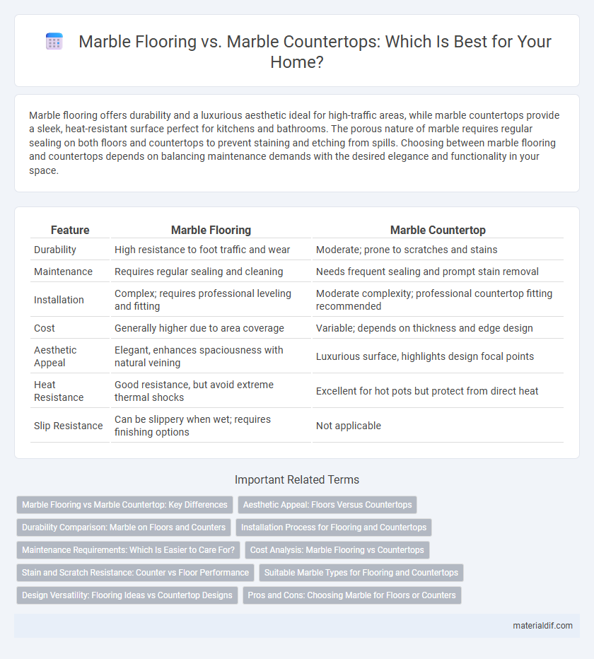 Marble Flooring vs. Marble Countertops: Which Is Best for Your Home?
