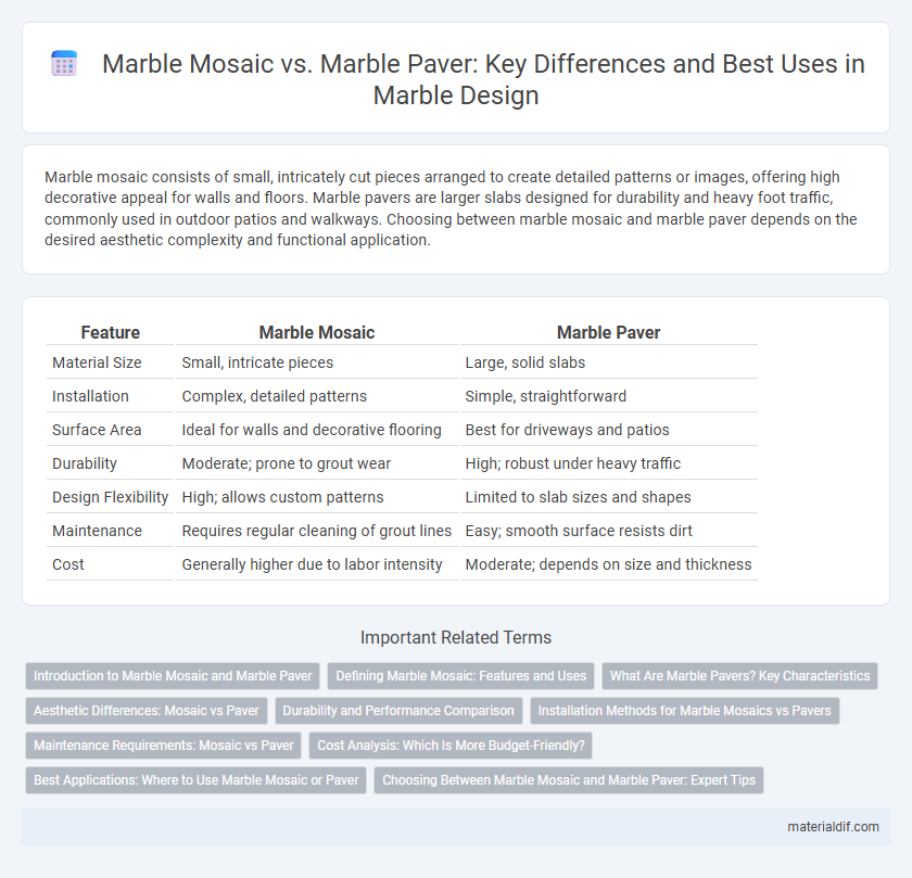 Marble Mosaic vs. Marble Paver: Key Differences and Best Uses in Marble Design