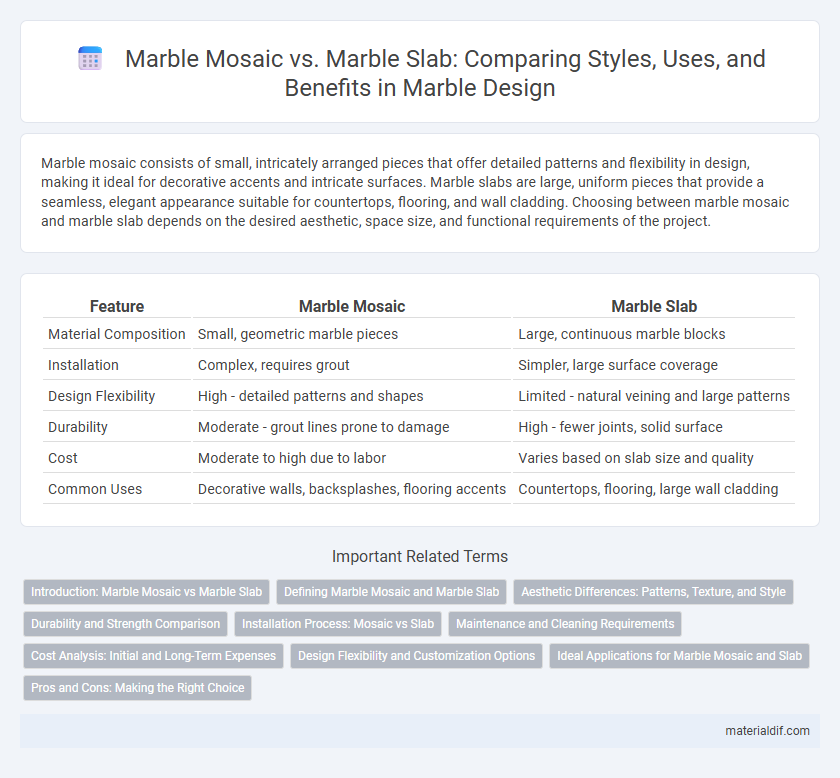Marble Mosaic vs. Marble Slab: Comparing Styles, Uses, and Benefits in Marble Design