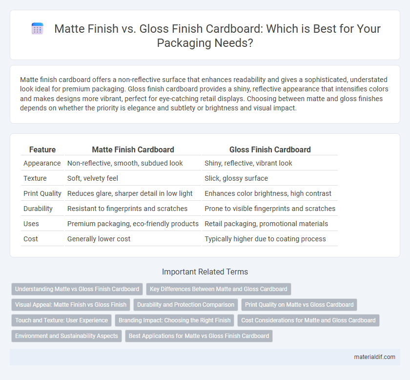 Matte Finish vs. Gloss Finish Cardboard: Which is Best for Your Packaging Needs?