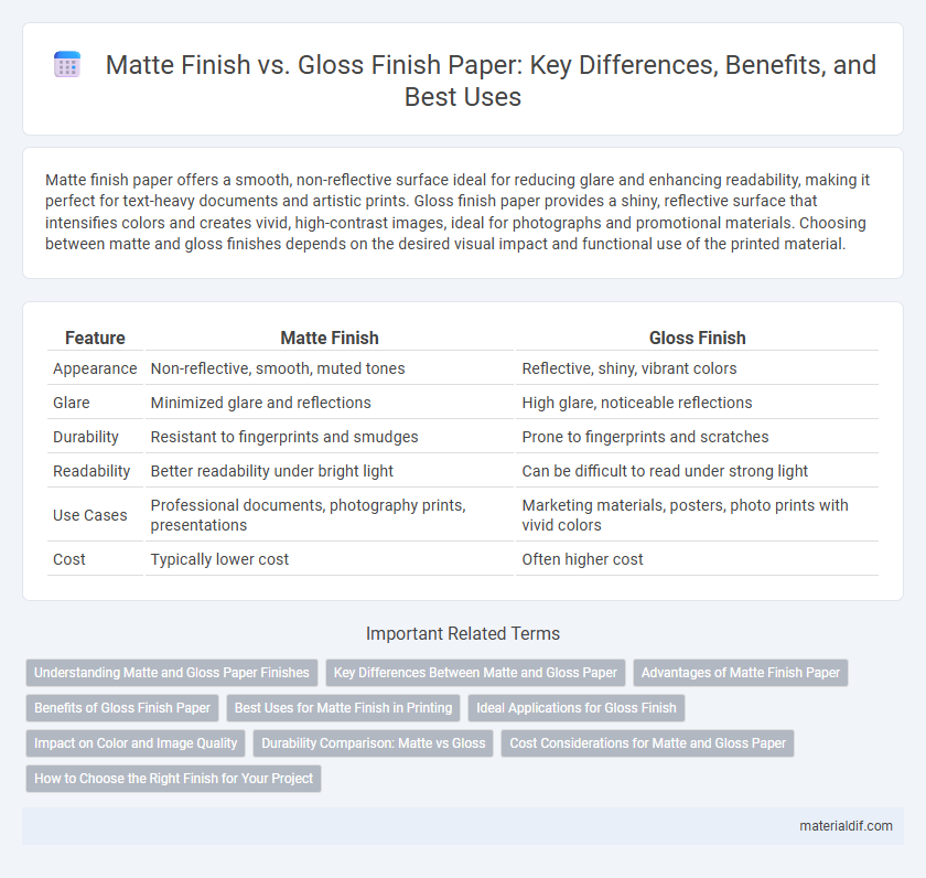 Matte Finish vs. Gloss Finish Paper: Key Differences, Benefits, and Best Uses