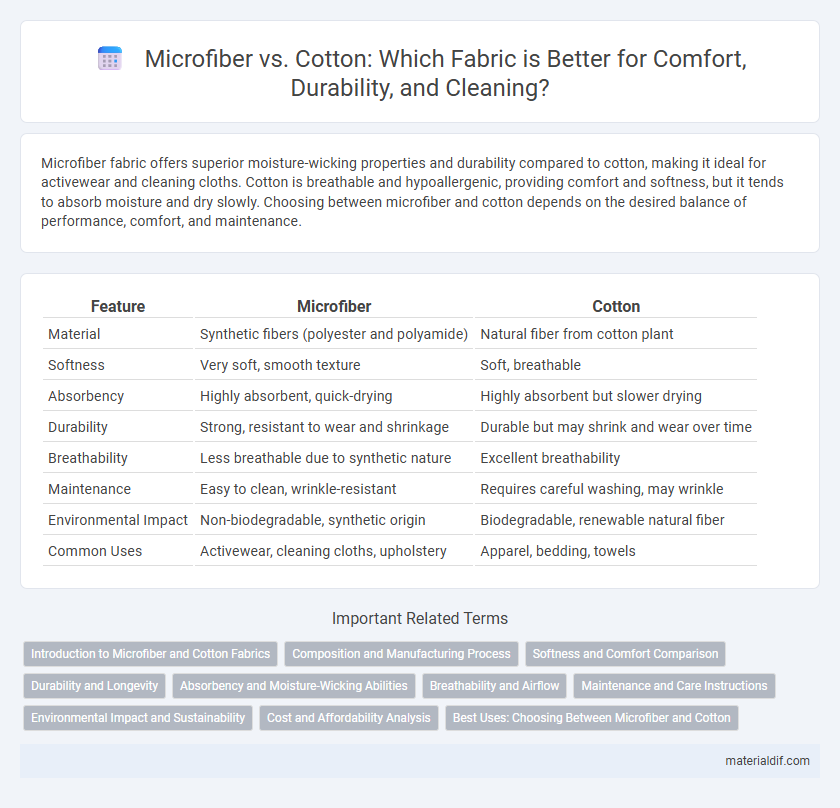 Microfiber vs. Cotton: Which Fabric is Better for Comfort, Durability, and Cleaning?