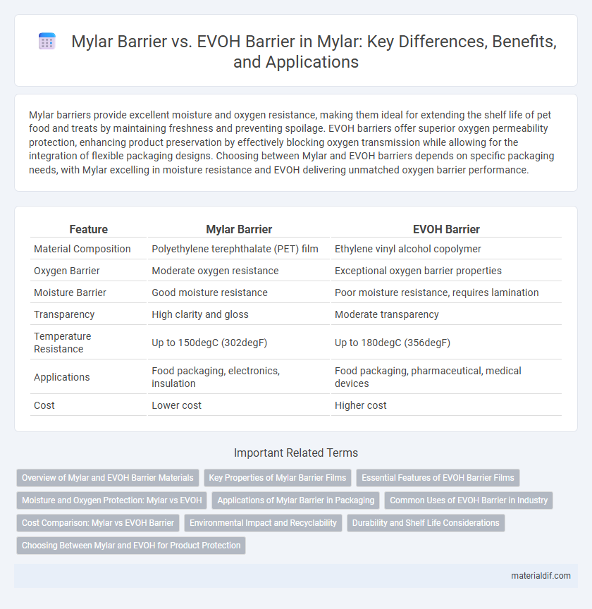 Mylar Barrier vs. EVOH Barrier in Mylar: Key Differences, Benefits, and Applications