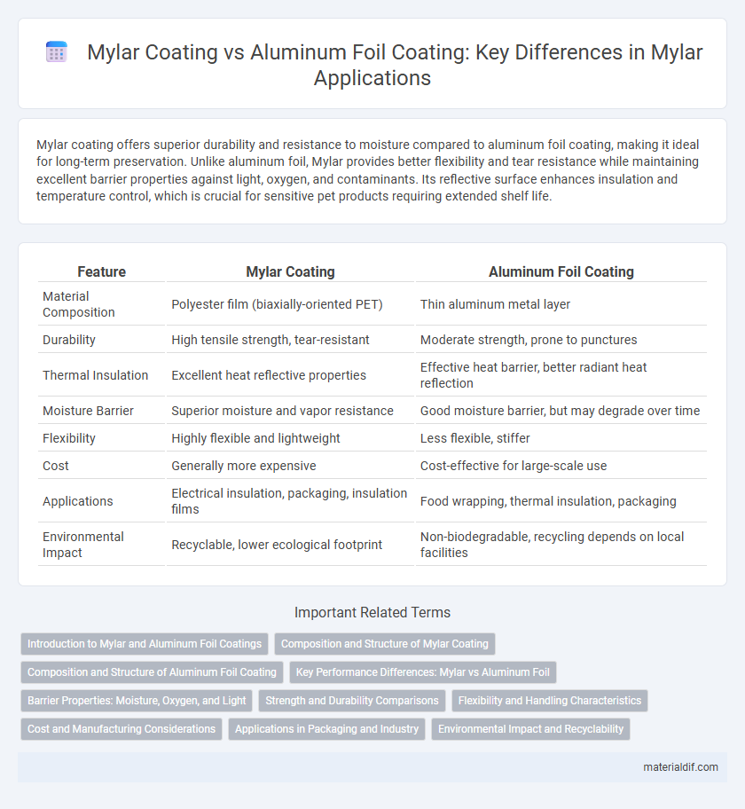 Mylar Coating vs Aluminum Foil Coating: Key Differences in Mylar Applications