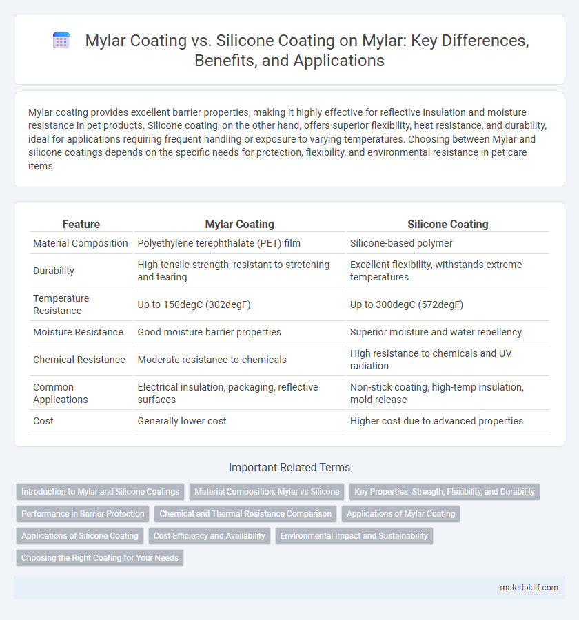 Mylar Coating vs. Silicone Coating on Mylar: Key Differences, Benefits, and Applications