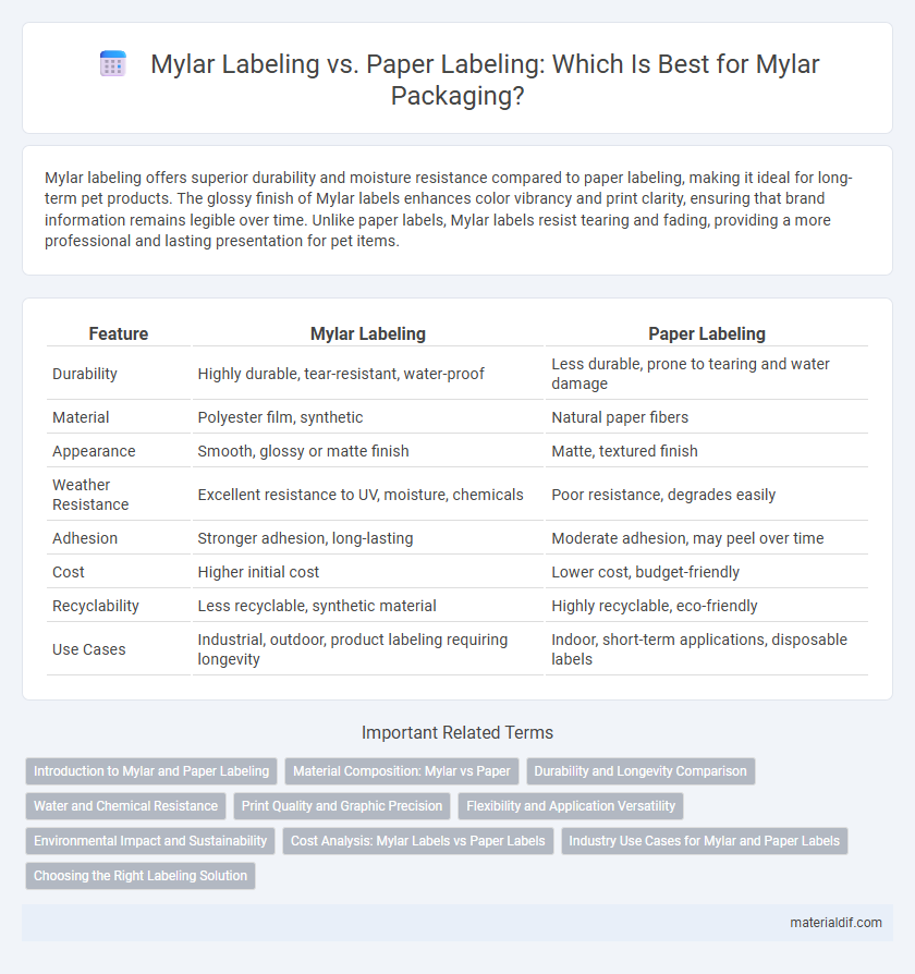 Mylar Labeling vs. Paper Labeling: Which Is Best for Mylar Packaging?