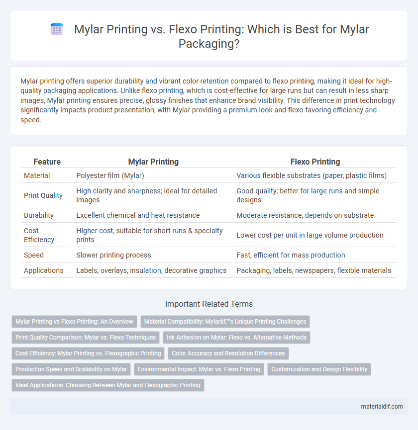 Mylar Printing vs. Flexo Printing: Which is Best for Mylar Packaging?