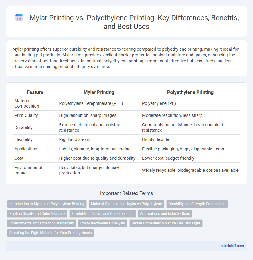 Mylar Printing vs. Polyethylene Printing: Key Differences, Benefits, and Best Uses