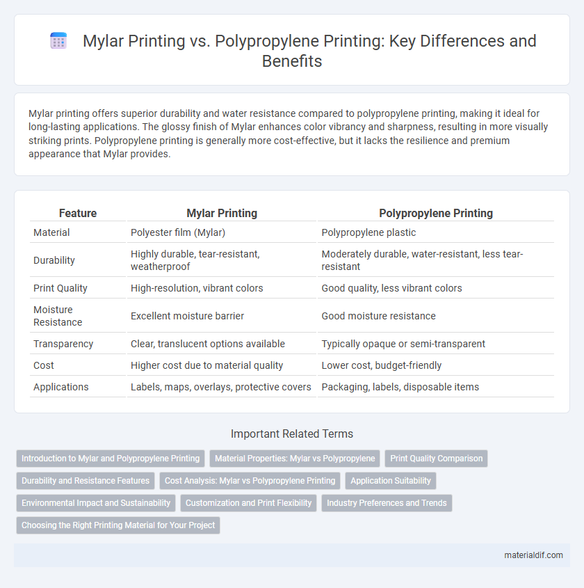 Mylar Printing vs. Polypropylene Printing: Key Differences and Benefits