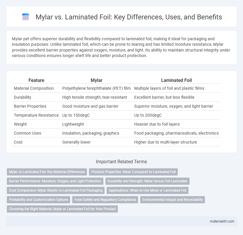 Mylar vs. Laminated Foil: Key Differences, Uses, and Benefits
