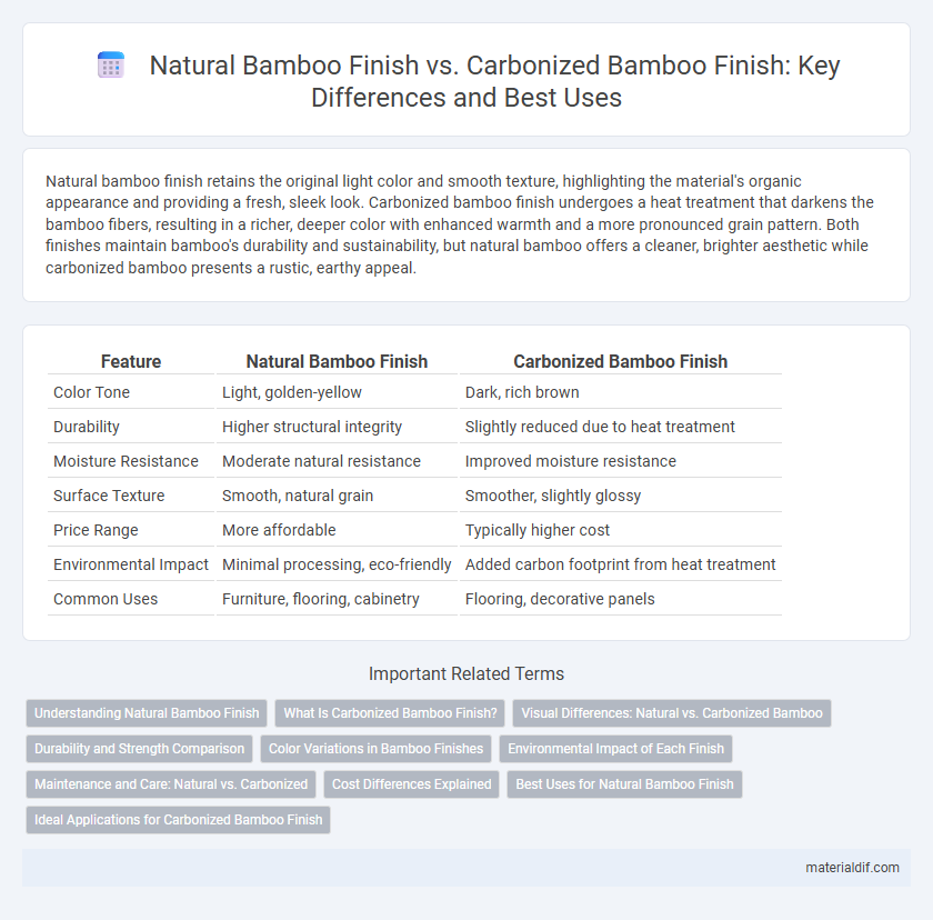 Natural Bamboo Finish vs. Carbonized Bamboo Finish: Key Differences and Best Uses