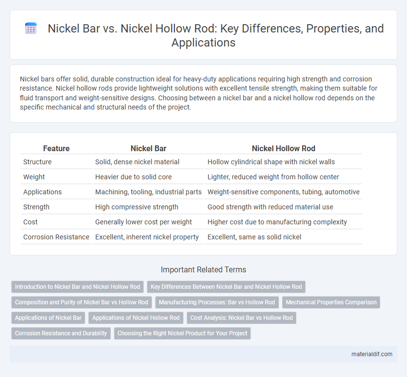 Nickel Bar vs. Nickel Hollow Rod: Key Differences, Properties, and Applications