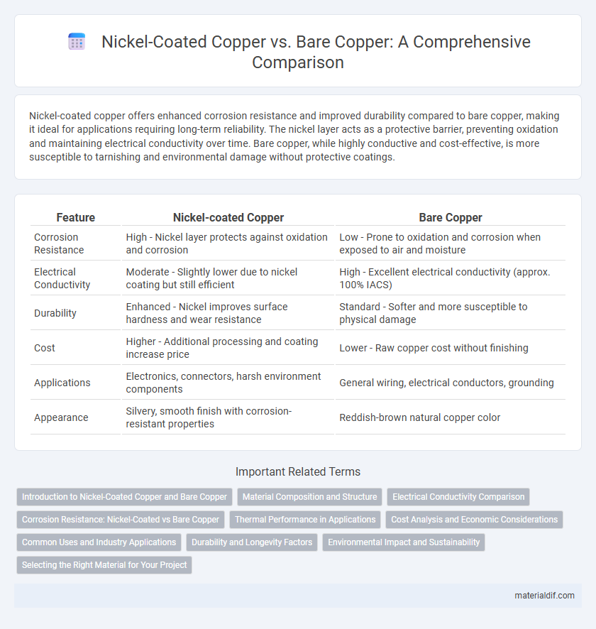 Nickel-Coated Copper vs. Bare Copper: A Comprehensive Comparison