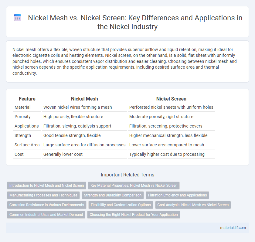 Nickel Mesh vs. Nickel Screen: Key Differences and Applications in the Nickel Industry