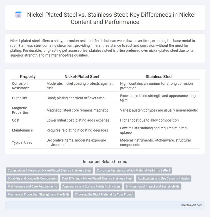Nickel-Plated Steel vs. Stainless Steel: Key Differences in Nickel Content and Performance