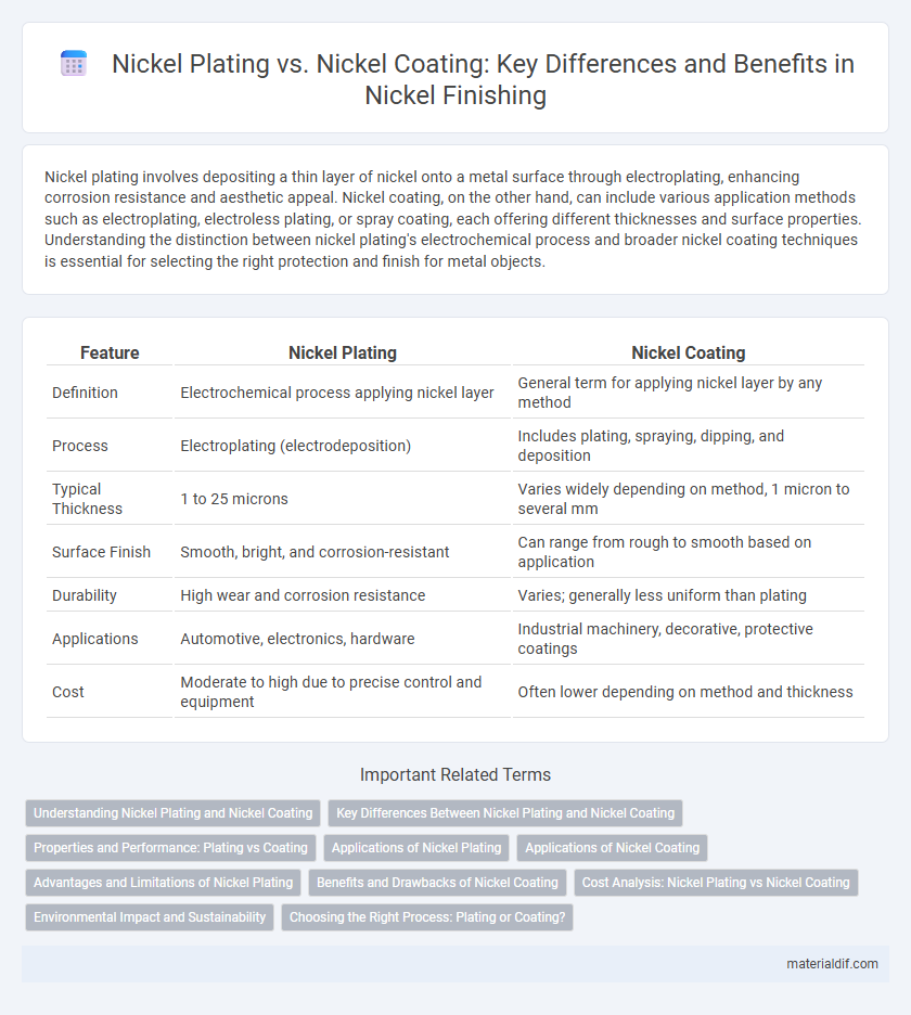 Nickel Plating vs. Nickel Coating: Key Differences and Benefits in Nickel Finishing