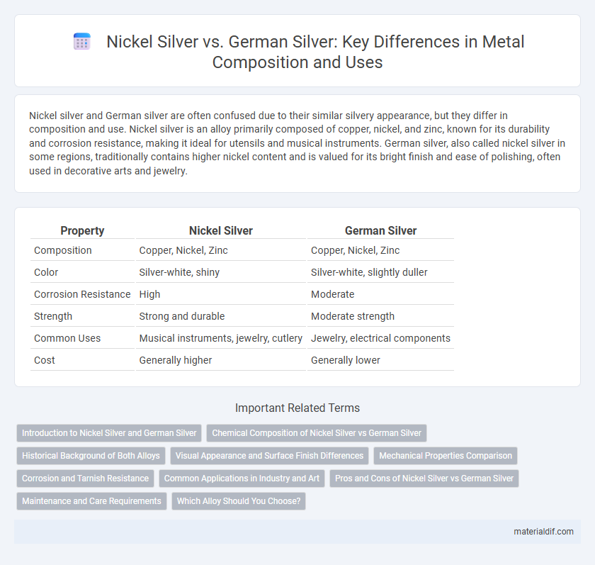 Nickel Silver vs. German Silver: Key Differences in Metal Composition and Uses