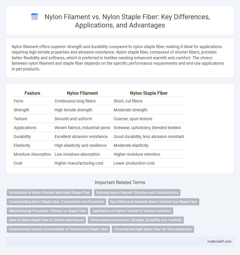 Nylon Filament vs. Nylon Staple Fiber: Key Differences, Applications, and Advantages