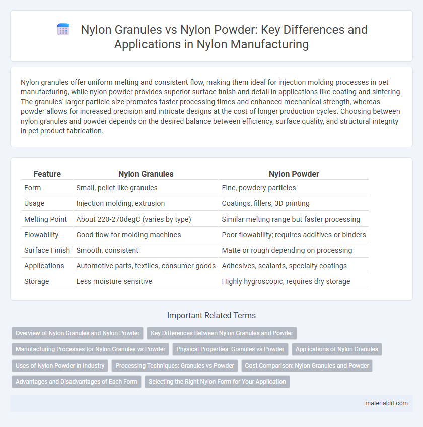 Nylon Granules vs Nylon Powder: Key Differences and Applications in Nylon Manufacturing