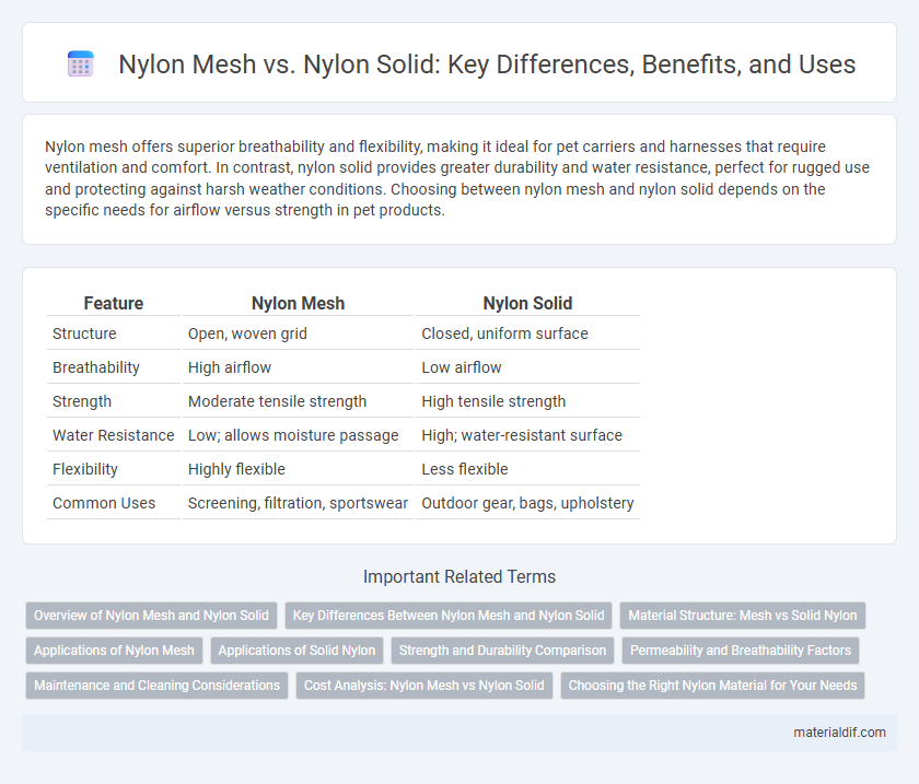 Nylon Mesh vs. Nylon Solid: Key Differences, Benefits, and Uses