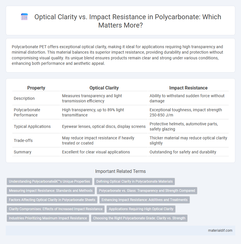 Optical Clarity vs. Impact Resistance in Polycarbonate: Which Matters More?