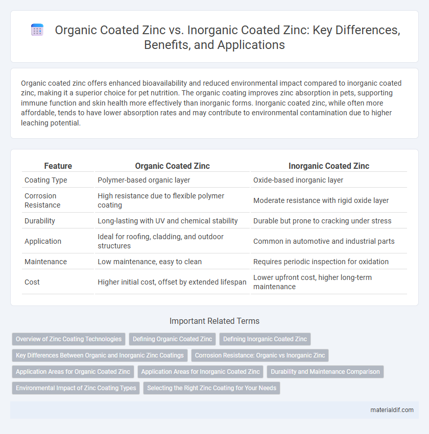 Organic Coated Zinc vs. Inorganic Coated Zinc: Key Differences, Benefits, and Applications