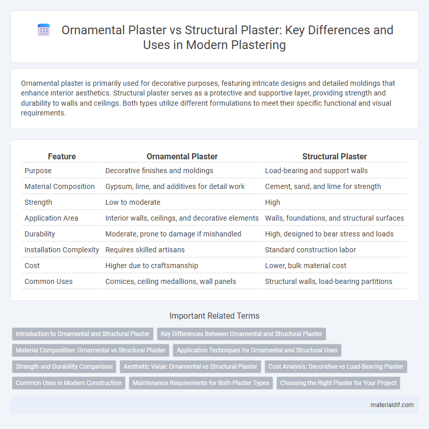 Ornamental Plaster vs Structural Plaster: Key Differences and Uses in Modern Plastering