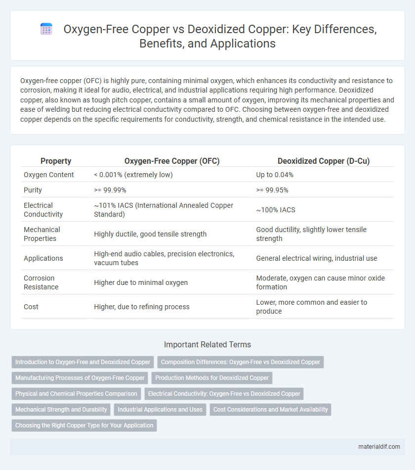 Oxygen-Free Copper vs Deoxidized Copper: Key Differences, Benefits, and Applications
