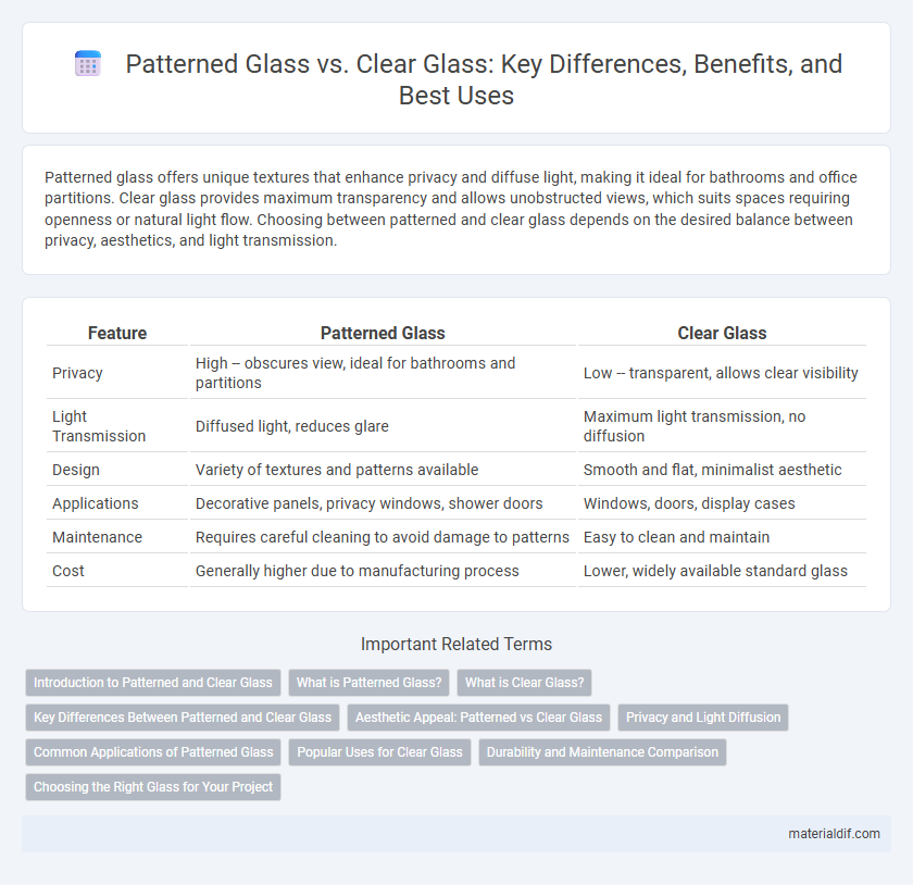 Patterned Glass vs. Clear Glass: Key Differences, Benefits, and Best Uses