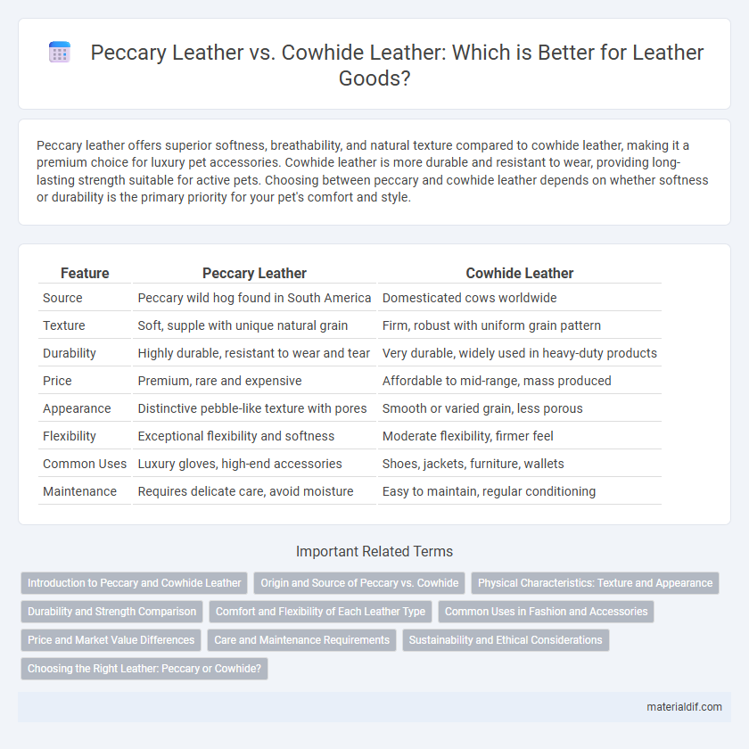 Peccary Leather vs. Cowhide Leather: Which is Better for Leather Goods?