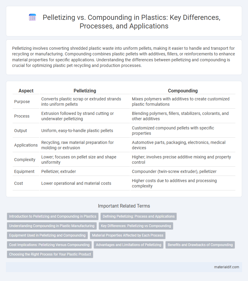 Pelletizing vs. Compounding in Plastics: Key Differences, Processes, and Applications