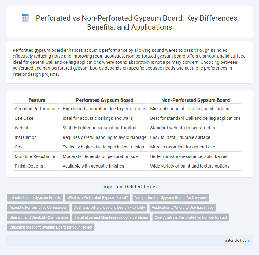 Perforated vs Non-Perforated Gypsum Board: Key Differences, Benefits, and Applications