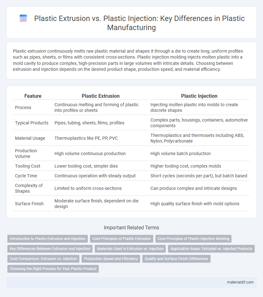 Plastic Extrusion vs. Plastic Injection: Key Differences in Plastic Manufacturing