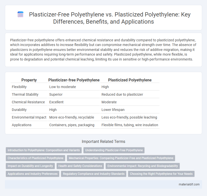 Plasticizer-Free Polyethylene vs. Plasticized Polyethylene: Key Differences, Benefits, and Applications