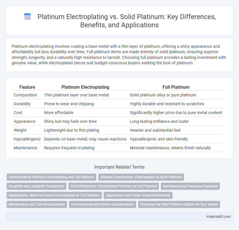 Platinum Electroplating vs. Solid Platinum: Key Differences, Benefits, and Applications
