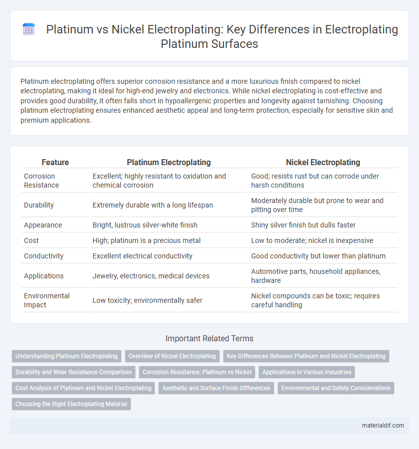 Platinum vs Nickel Electroplating: Key Differences in Electroplating Platinum Surfaces