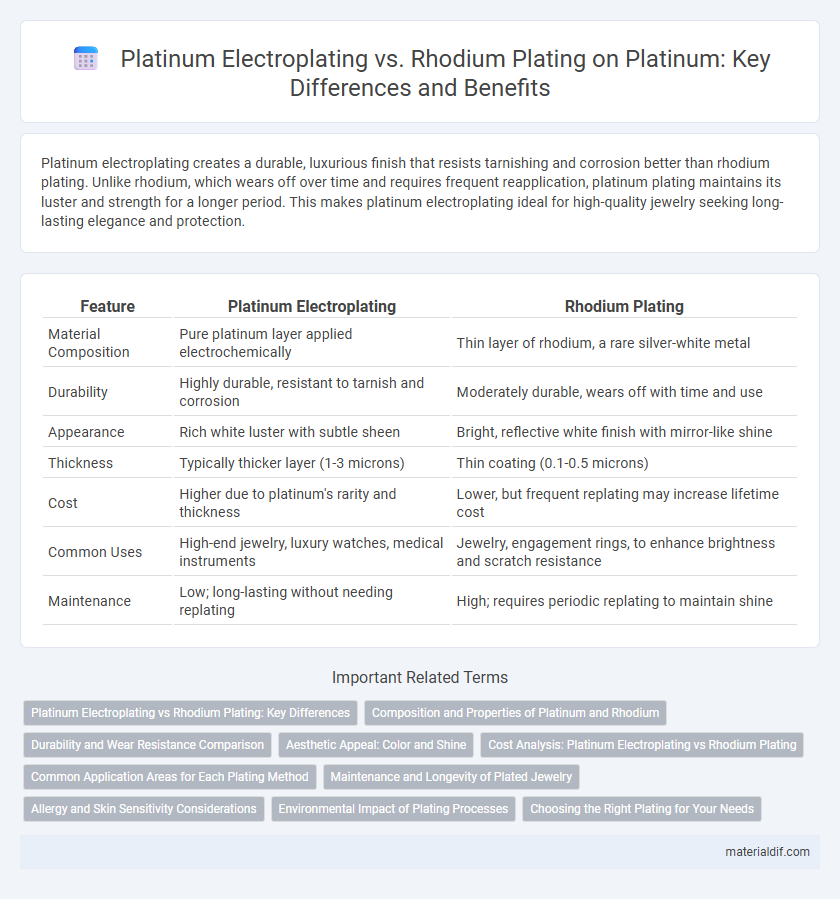Platinum Electroplating vs. Rhodium Plating on Platinum: Key Differences and Benefits