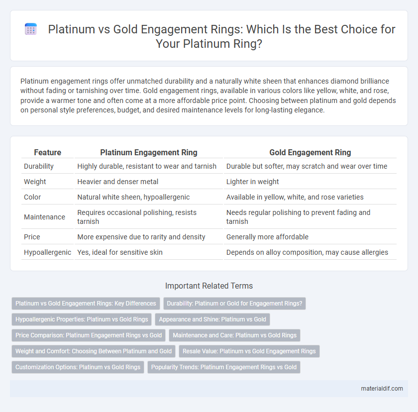Platinum vs Gold Engagement Rings: Which Is the Best Choice for Your Platinum Ring?