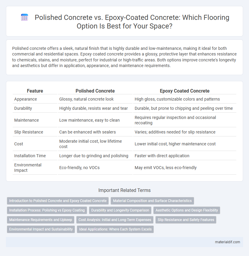 Polished Concrete vs. Epoxy-Coated Concrete: Which Flooring Option Is Best for Your Space?