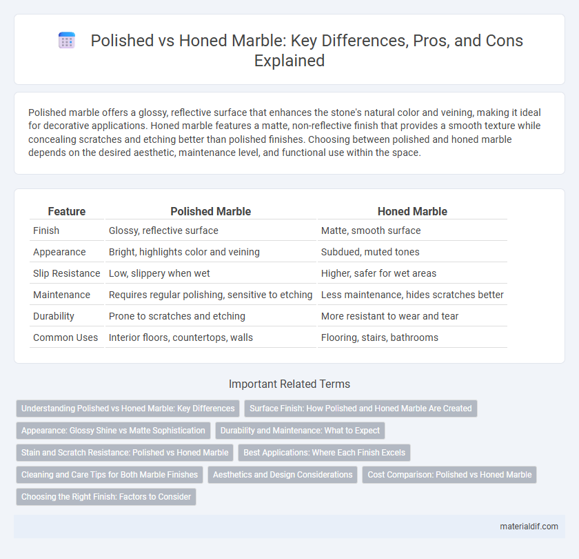 Polished vs Honed Marble: Key Differences, Pros, and Cons Explained