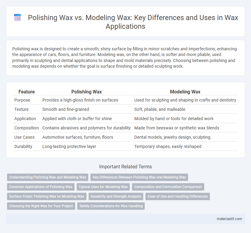 Polishing Wax vs. Modeling Wax: Key Differences and Uses in Wax Applications