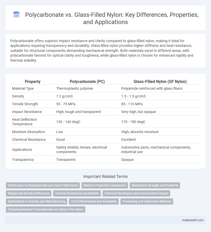 Polycarbonate vs. Glass-Filled Nylon: Key Differences, Properties, and Applications