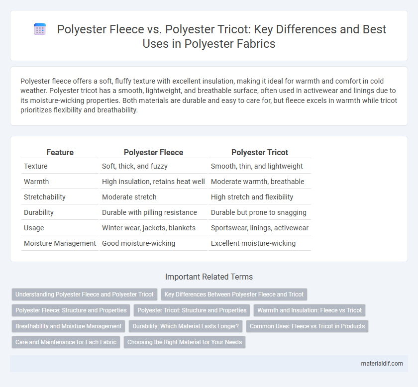 Polyester Fleece vs. Polyester Tricot: Key Differences and Best Uses in Polyester Fabrics
