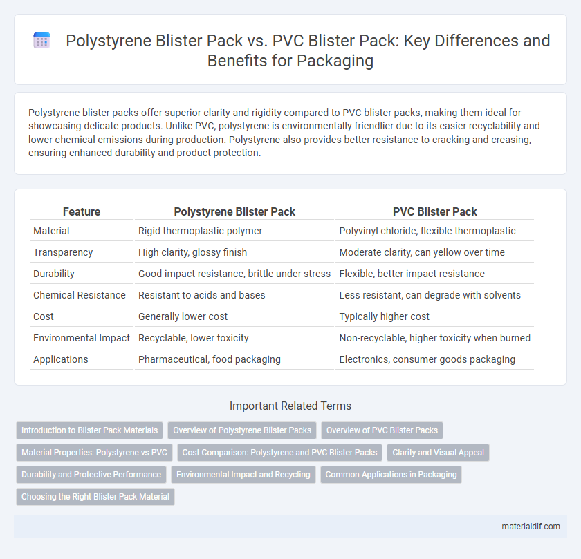 Polystyrene Blister Pack vs. PVC Blister Pack: Key Differences and Benefits for Packaging